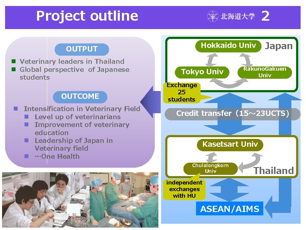 Project outline 2 Hokkaido Univ OUTPUT n Veterinary leaders in Thailand n Global perspective