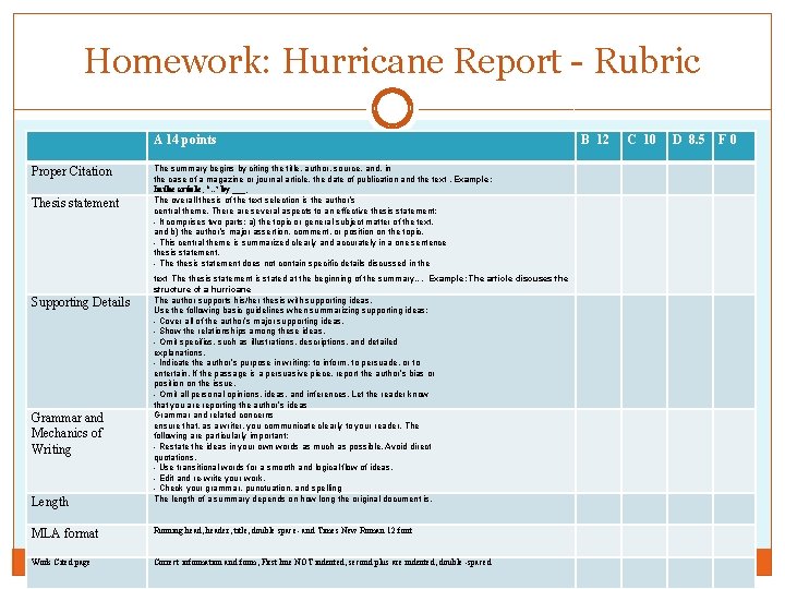 Homework: Hurricane Report - Rubric A 14 points Proper Citation Thesis statement Supporting Details