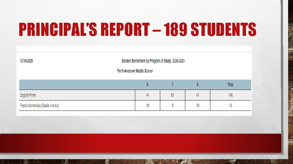 PRINCIPAL’S REPORT – 189 STUDENTS 