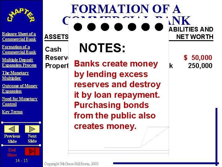 FORMATION OF A COMMERCIAL BANK LIABILITIES AND NET WORTH Balance Sheet of a Commercial