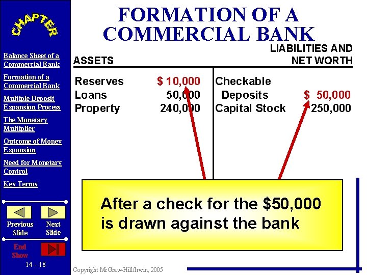 FORMATION OF A COMMERCIAL BANK Balance Sheet of a Commercial Bank ASSETS Formation of