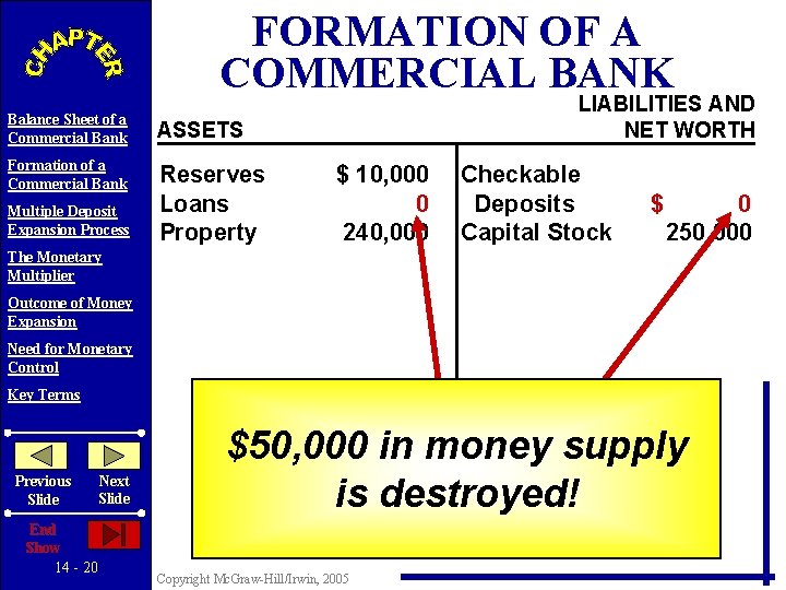 FORMATION OF A COMMERCIAL BANK Balance Sheet of a Commercial Bank ASSETS Formation of