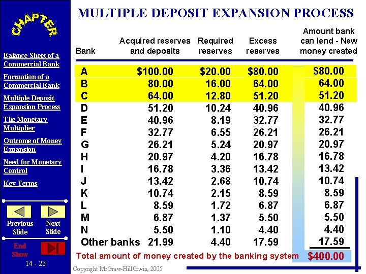 MULTIPLE DEPOSIT EXPANSION PROCESS Balance Sheet of a Commercial Bank Formation of a Commercial