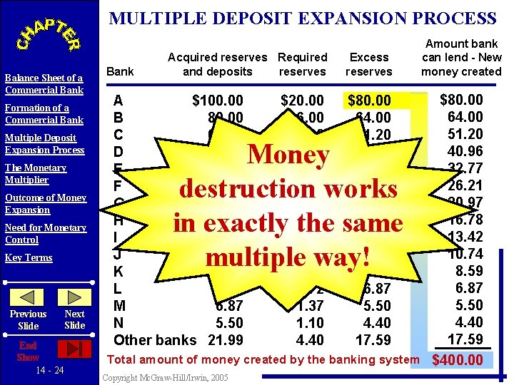 MULTIPLE DEPOSIT EXPANSION PROCESS Balance Sheet of a Commercial Bank Formation of a Commercial