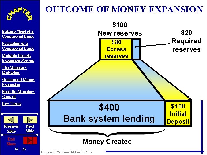 OUTCOME OF MONEY EXPANSION $100 New reserves Balance Sheet of a Commercial Bank $80