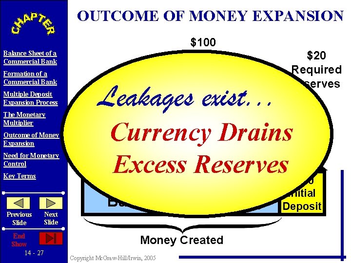 OUTCOME OF MONEY EXPANSION $100 New reserves Balance Sheet of a Commercial Bank Formation