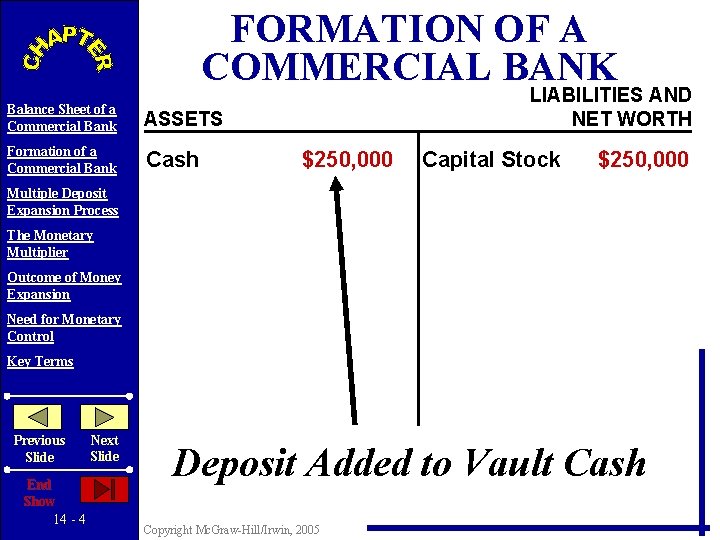 FORMATION OF A COMMERCIAL BANK Balance Sheet of a Commercial Bank ASSETS Formation of