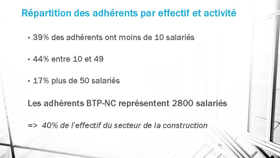 Répartition des adhérents par effectif et activité • 39% des adhérents ont moins de