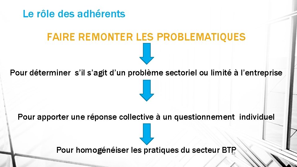 Le rôle des adhérents FAIRE REMONTER LES PROBLEMATIQUES Pour déterminer s’il s’agit d’un problème