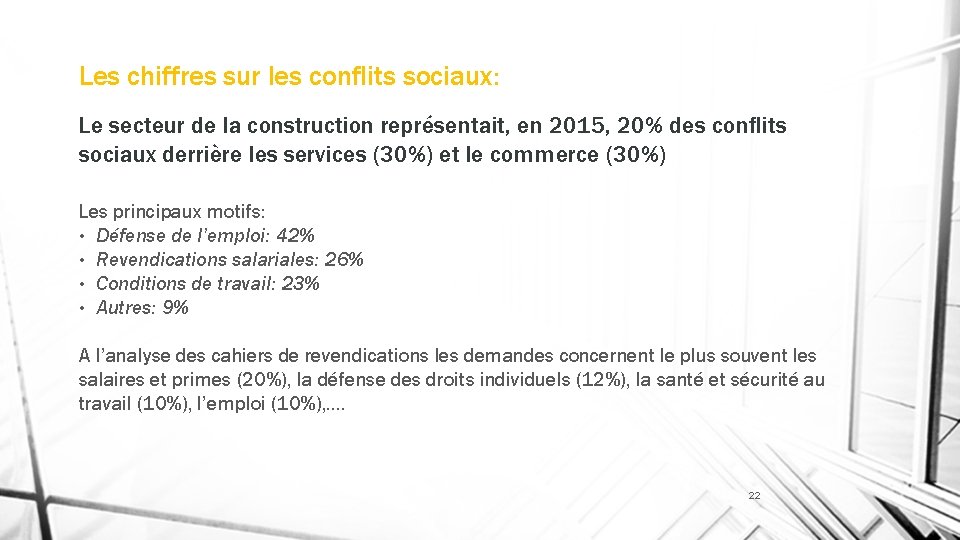 Les chiffres sur les conflits sociaux: Le secteur de la construction représentait, en 2015,