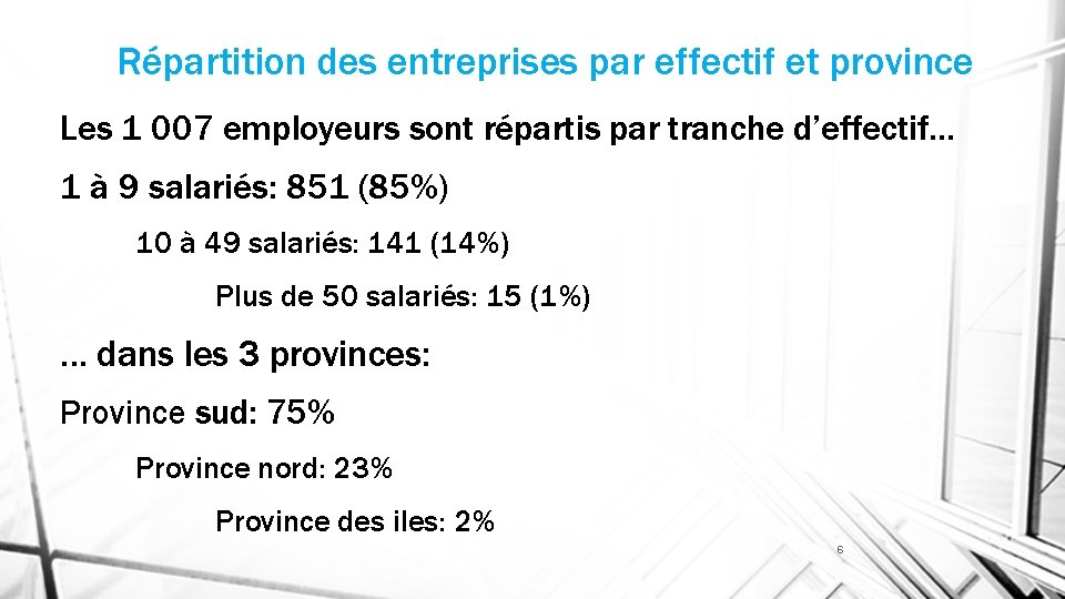 Répartition des entreprises par effectif et province Les 1 007 employeurs sont répartis par