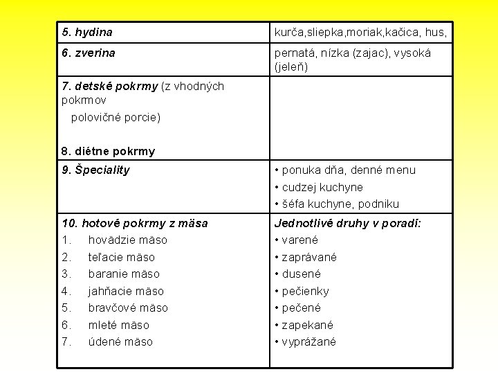 5. hydina kurča, sliepka, moriak, kačica, hus, 6. zverina pernatá, nízka (zajac), vysoká (jeleň)