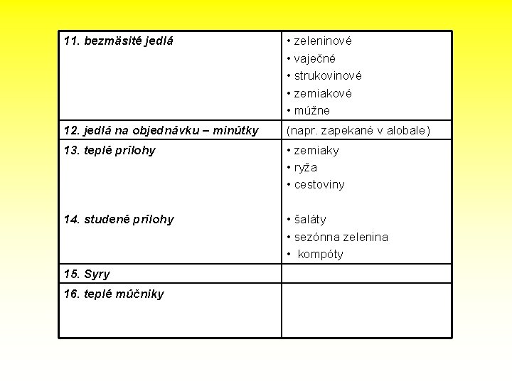 11. bezmäsité jedlá • zeleninové • vaječné • strukovinové • zemiakové • múžne 12.