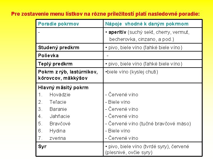 Pre zostavenie menu lístkov na rôzne príležitostí platí nasledovné poradie: Poradie pokrmov Nápoje vhodné