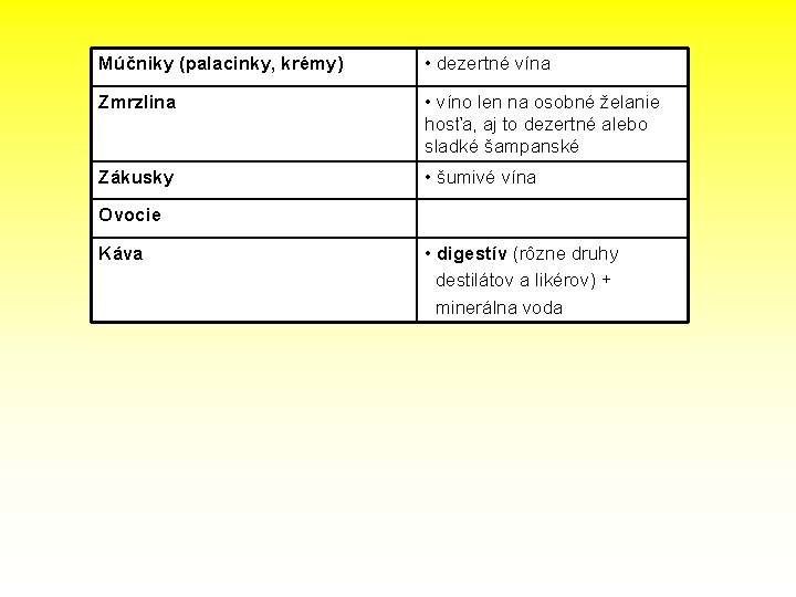 Múčniky (palacinky, krémy) • dezertné vína Zmrzlina • víno len na osobné želanie hosťa,