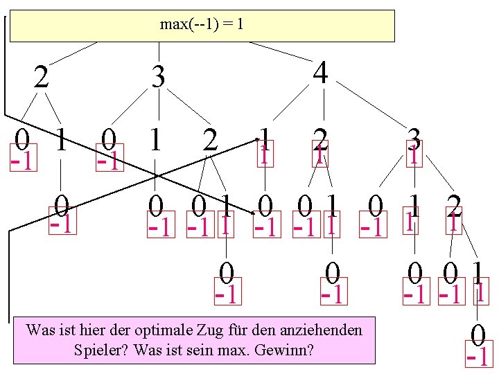 5 max(--1) = 1 2 4 3 0 1 2 -1 -1 0 0