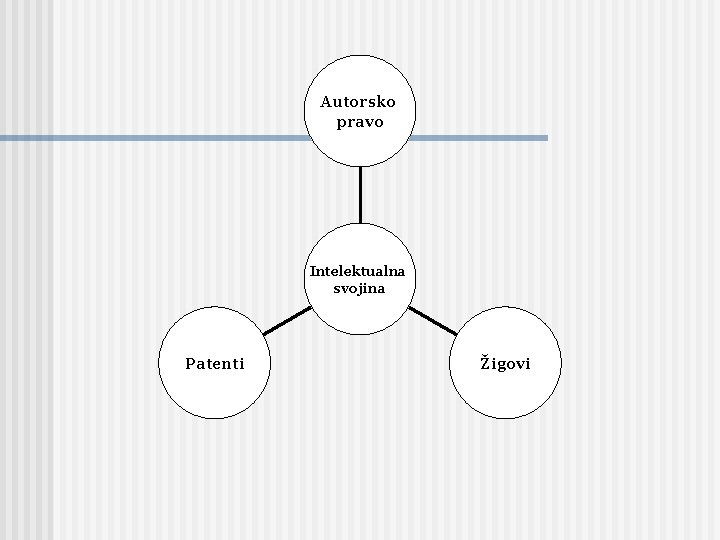 Autorsko pravo Intelektualna svojina Patenti Žigovi 