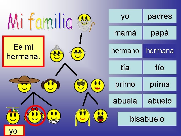 Es mi hermana. yo padres mamá papá hermano hermana tío prima abuelo bisabuelo yo