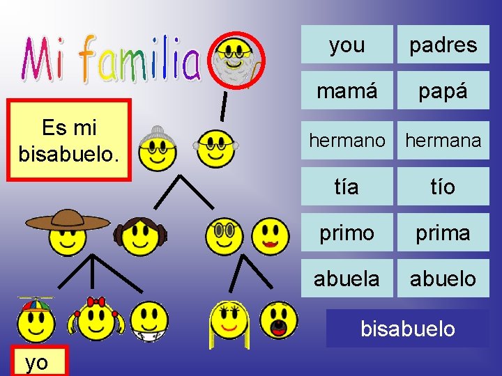 Es mi bisabuelo. you padres mamá papá hermano hermana tío prima abuelo bisabuelo yo
