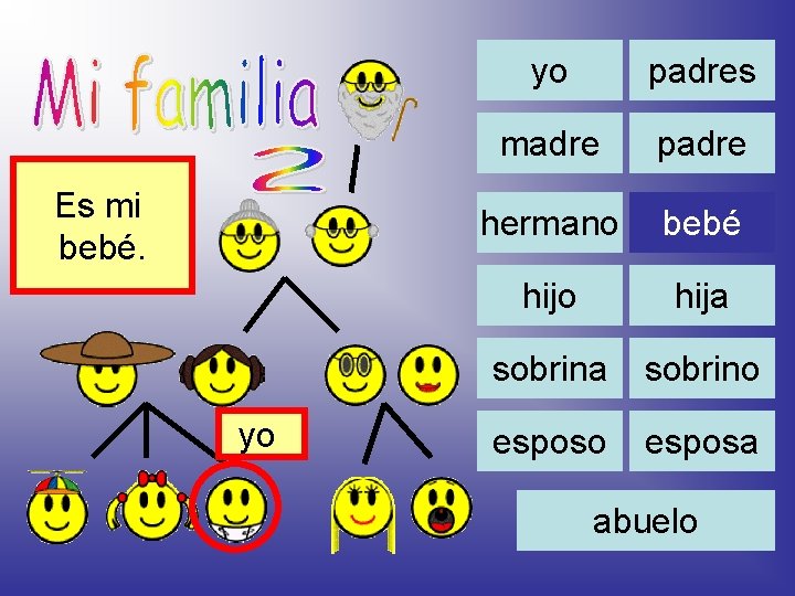 Es mi bebé. yo yo padres madre padre hermano bebé hijo hija sobrino esposa