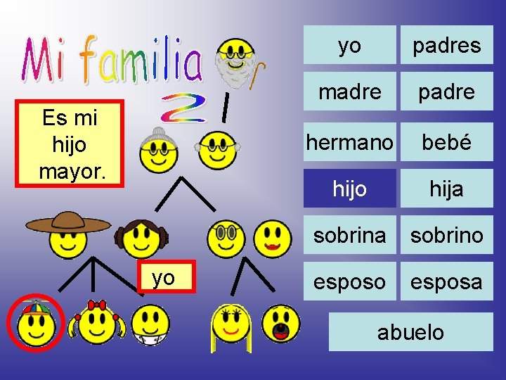 Es mi hijo mayor. yo yo padres madre padre hermano bebé hijo hija sobrino