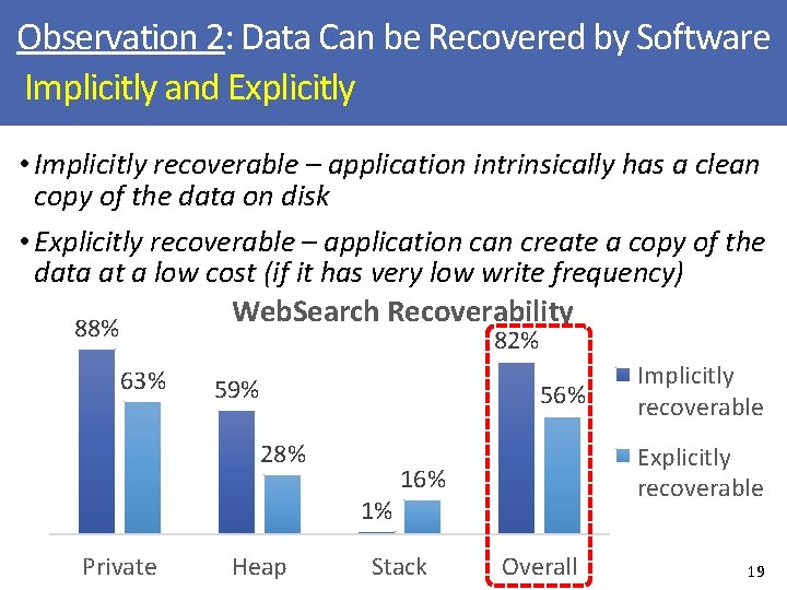 Observation 2: Data Can be Recovered by Software Implicitly and Explicitly • Implicitly recoverable