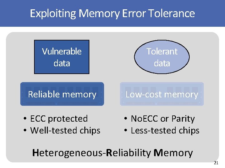 Memory error vulnerability Exploiting Memory Error Tolerance Vulnerable data Tolerant data Reliable memory Low‐cost