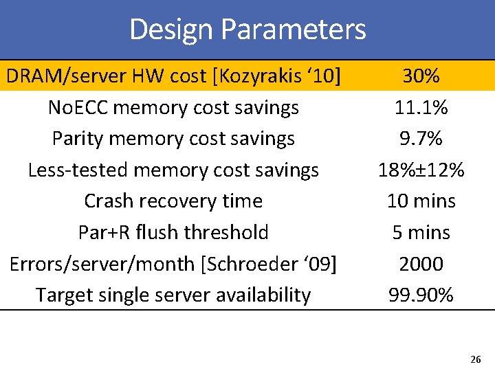 Design Parameters DRAM/server HW cost [Kozyrakis ‘ 10] No. ECC memory cost savings Parity