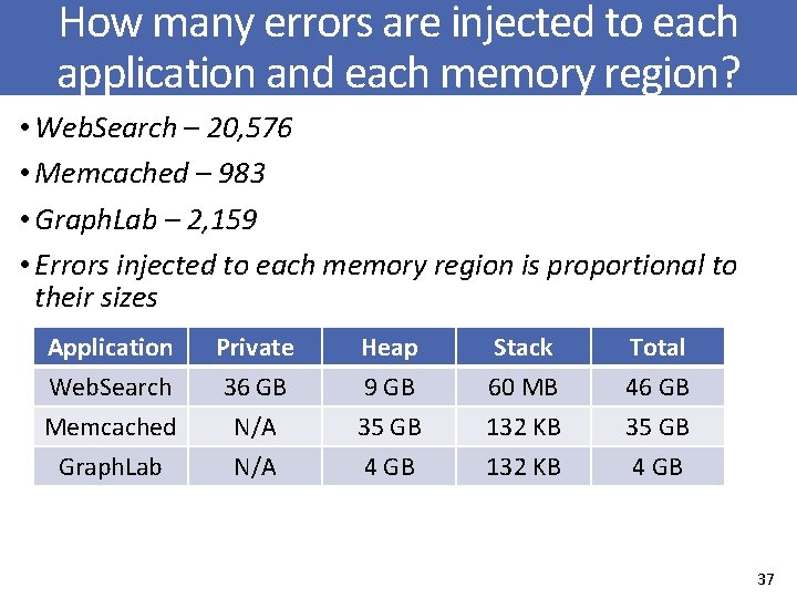 How many errors are injected to each application and each memory region? • Web.