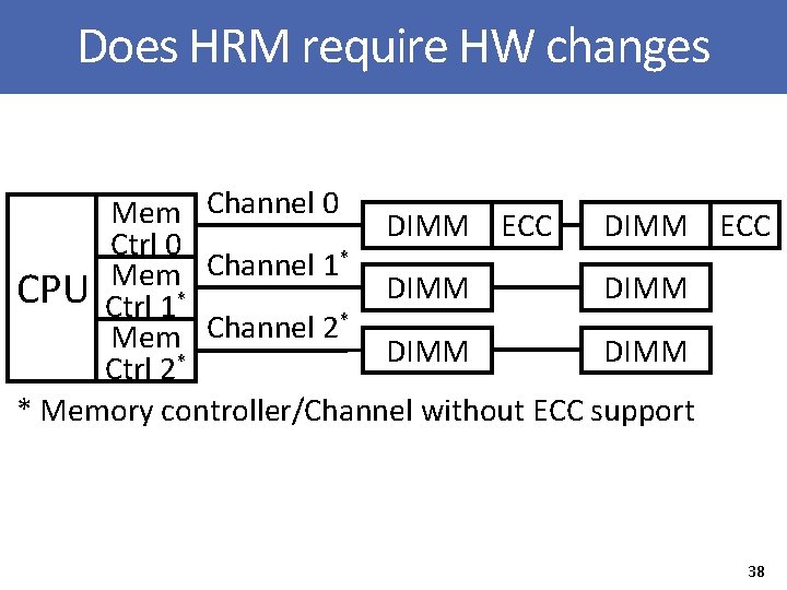 Does HRM require HW changes Mem Channel 0 DIMM ECC Ctrl 0 * Channel