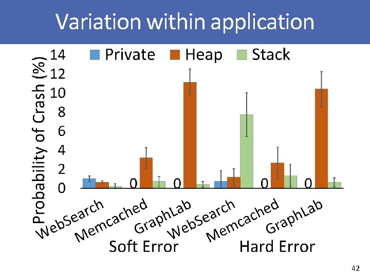 Variation within application 42 