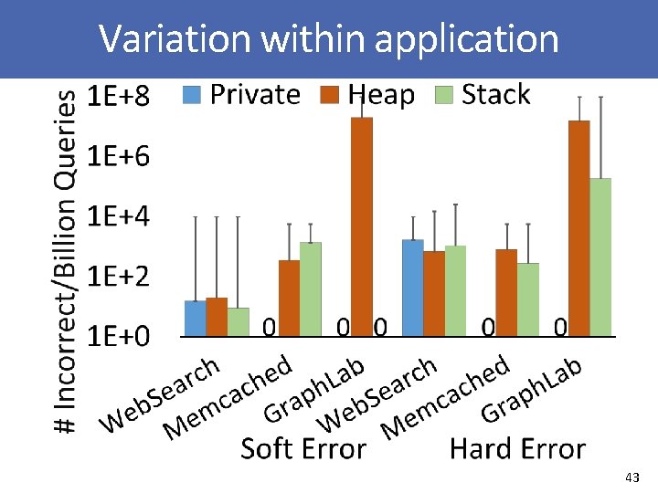 Variation within application 43 