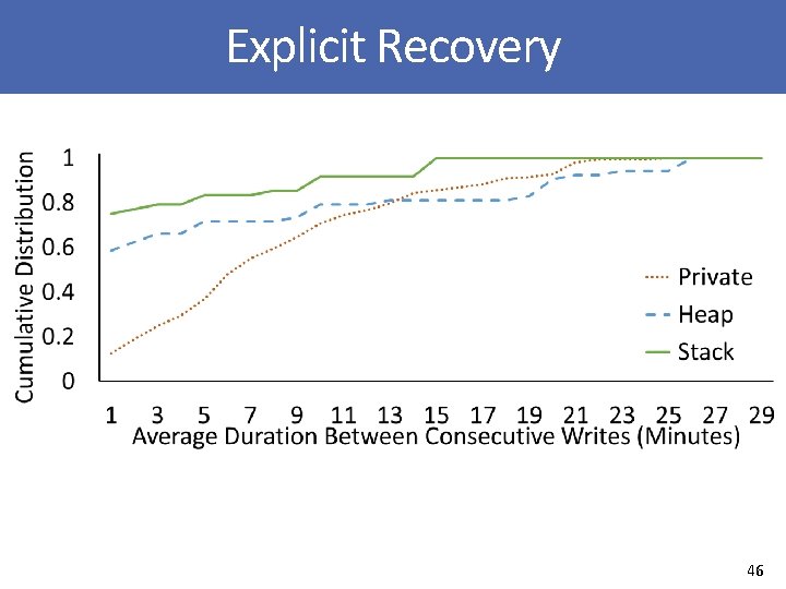 Explicit Recovery 46 