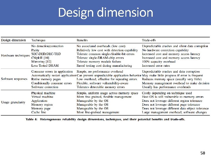 Design dimension 50 