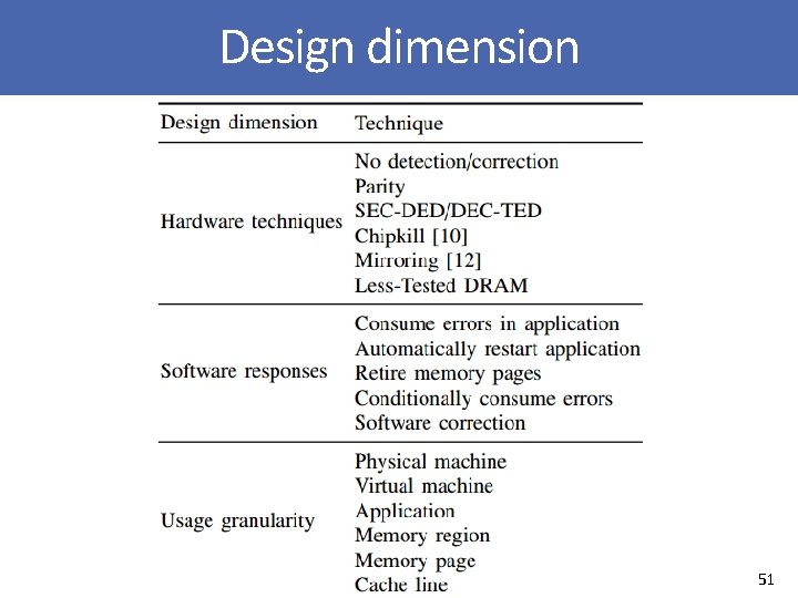 Design dimension 51 
