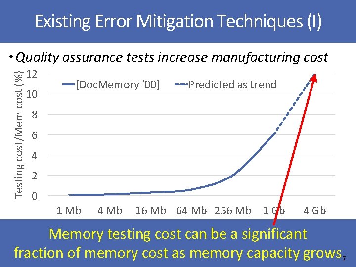 Existing Error Mitigation Techniques (I) Testing cost/Mem cost (%) • Quality assurance tests increase
