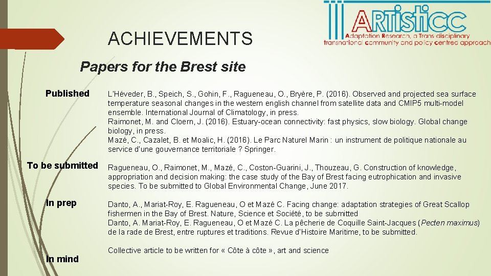 ACHIEVEMENTS Papers for the Brest site Published To be submitted In prep In mind