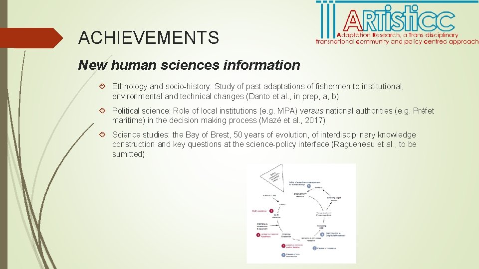 ACHIEVEMENTS New human sciences information Ethnology and socio-history: Study of past adaptations of fishermen