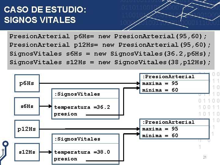 CASO DE ESTUDIO: SIGNOS VITALES Presion. Arterial p 6 Hs= new Presion. Arterial(95, 60);