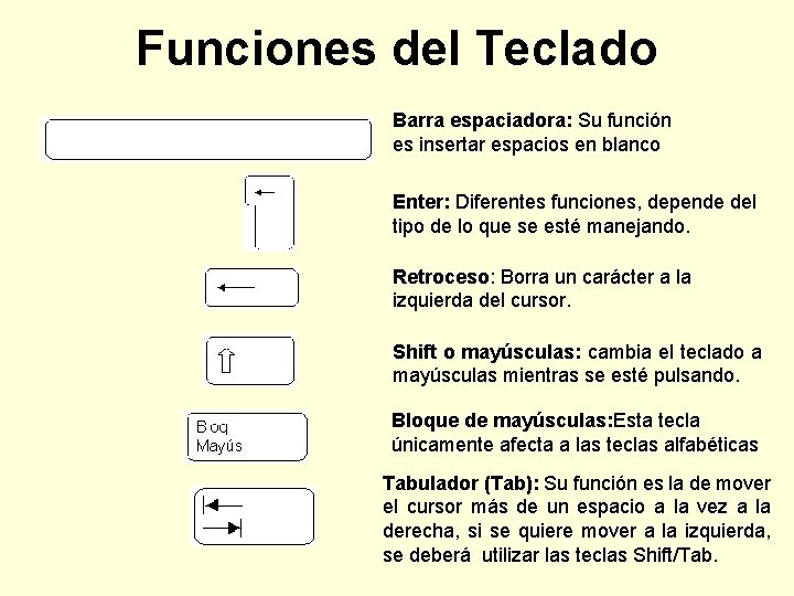 Funciones del Teclado Barra espaciadora: Su función es insertar espacios en blanco Enter: Diferentes