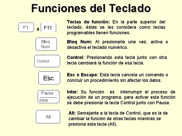 Funciones del Teclado a Teclas de función: En la parte superior del teclado, éstas