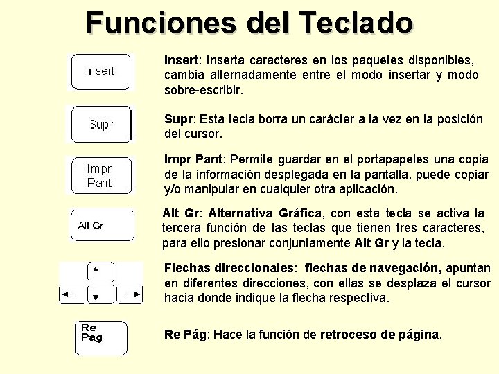 Funciones del Teclado Insert: Inserta caracteres en los paquetes disponibles, cambia alternadamente entre el