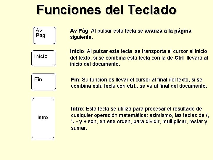 Funciones del Teclado Av Pág: Al pulsar esta tecla se avanza a la página