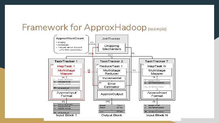 Framework for Approx. Hadoop (example) 