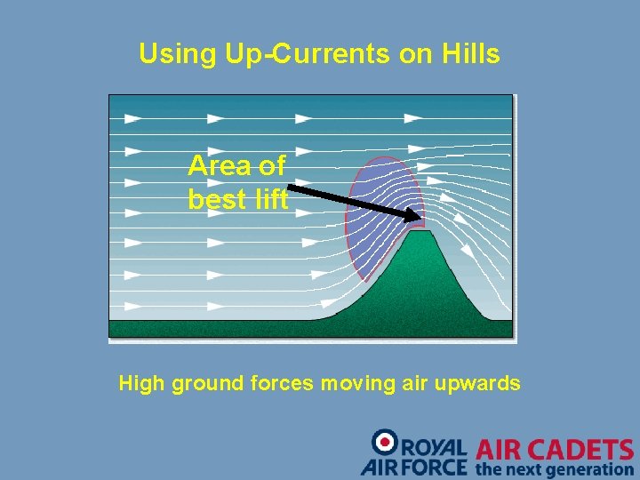 Using Up-Currents on Hills Area of best lift High ground forces moving air upwards