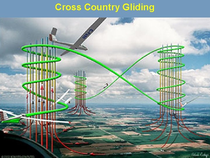 Cross Country Gliding 