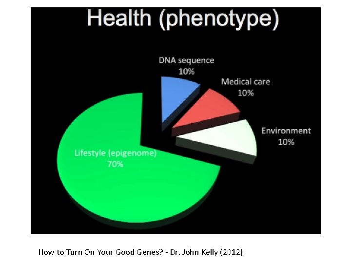 How to Turn On Your Good Genes? - Dr. John Kelly (2012) 