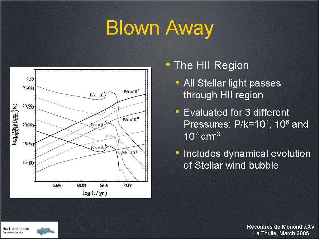 Blown Away • The HII Region • All Stellar light passes through HII region