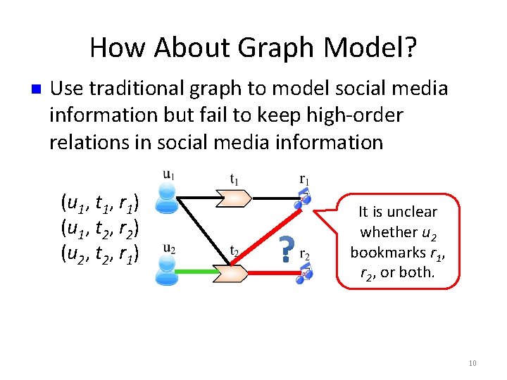 How About Graph Model? n Use traditional graph to model social media information but