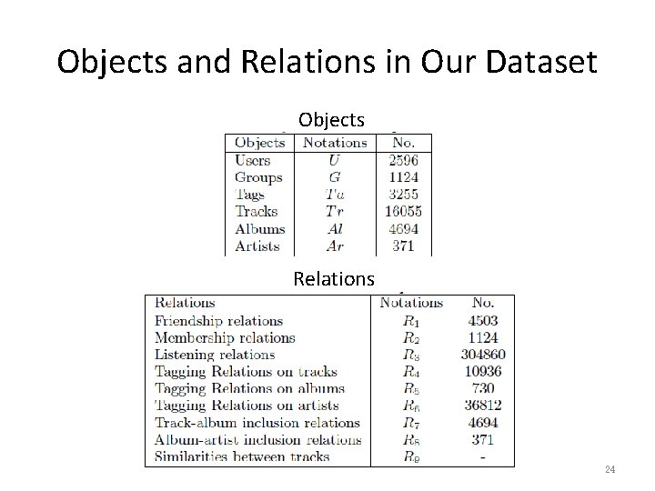 Objects and Relations in Our Dataset Objects Relations 24 